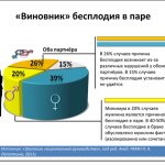 «Мужское» здоровье