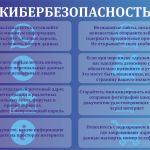 Кибербезопасность